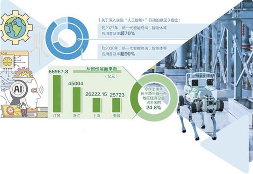 長三角地區(qū) 人工智能從實(shí)驗(yàn)室走向市場的創(chuàng)新熱土