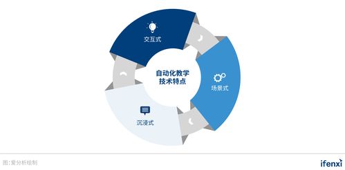 技術(shù)驅(qū)動(dòng)教育公平 風(fēng)變科技以自動(dòng)化教學(xué)技術(shù)破解優(yōu)質(zhì)資源短缺難題